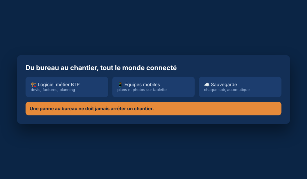 Informatique d'une entreprise du BTP, du bureau au chantier