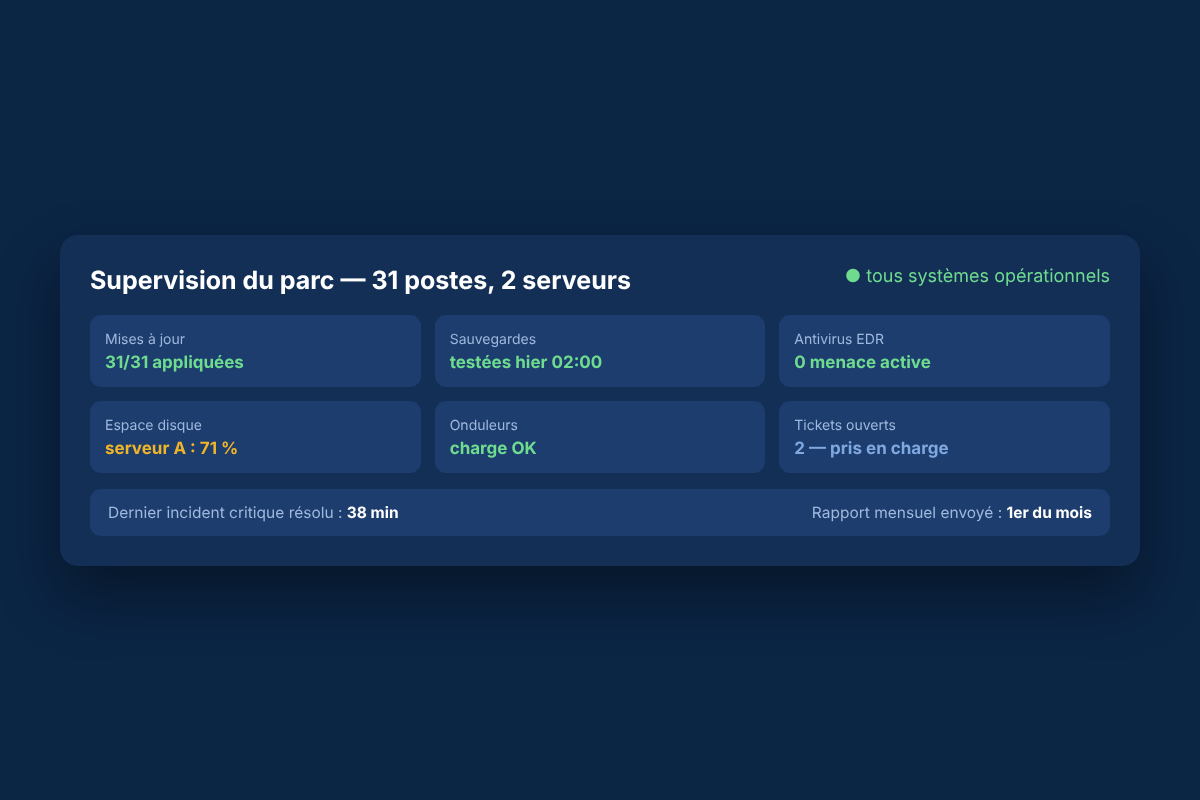 Tableau de supervision d'un parc informatique infogéré par Astorya